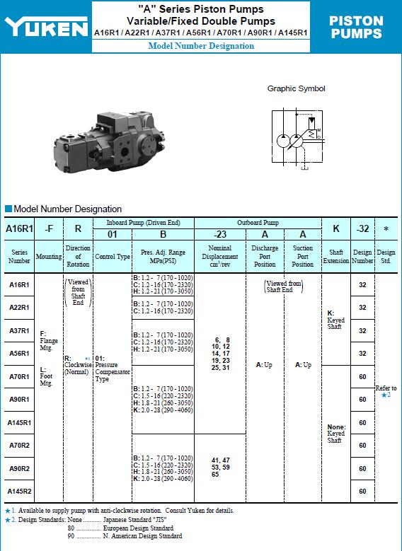 YUKEN<a href='http://www.haoliwang.com.cn' target='_blank'><u>油研柱塞泵</u></a>A16R1系列