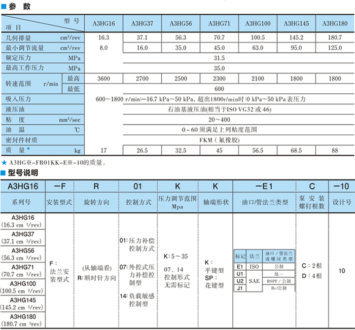 A3HG100-FR14KK-E1D-10<a href='http://www.haoliwang.com.cn' target='_blank'><u>油研柱塞泵</u></a>