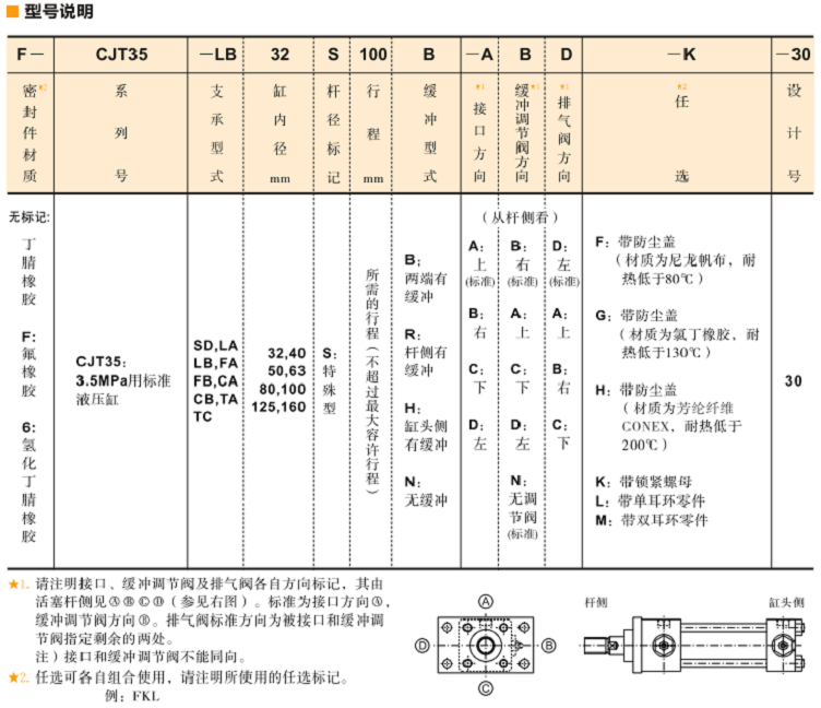 CJT35標準<a href='http://www.haoliwang.com.cn' target='_blank'><u>YUKEN液壓缸</u></a>型號說明