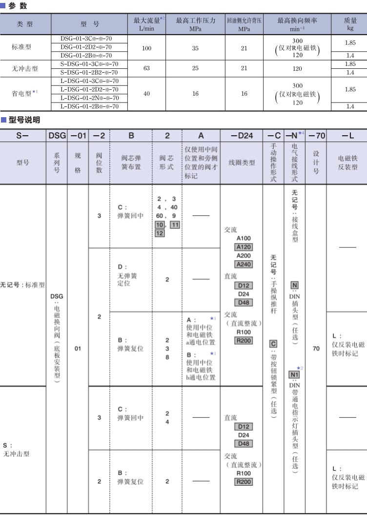油研dsg-01電磁閥參數(shù)及型號(hào)說(shuō)明