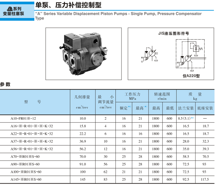 <a href='http://www.haoliwang.com.cn' target='_blank'><u>油研變量柱塞泵</u></a>-單泵、壓力補(bǔ)償控制型參數(shù)