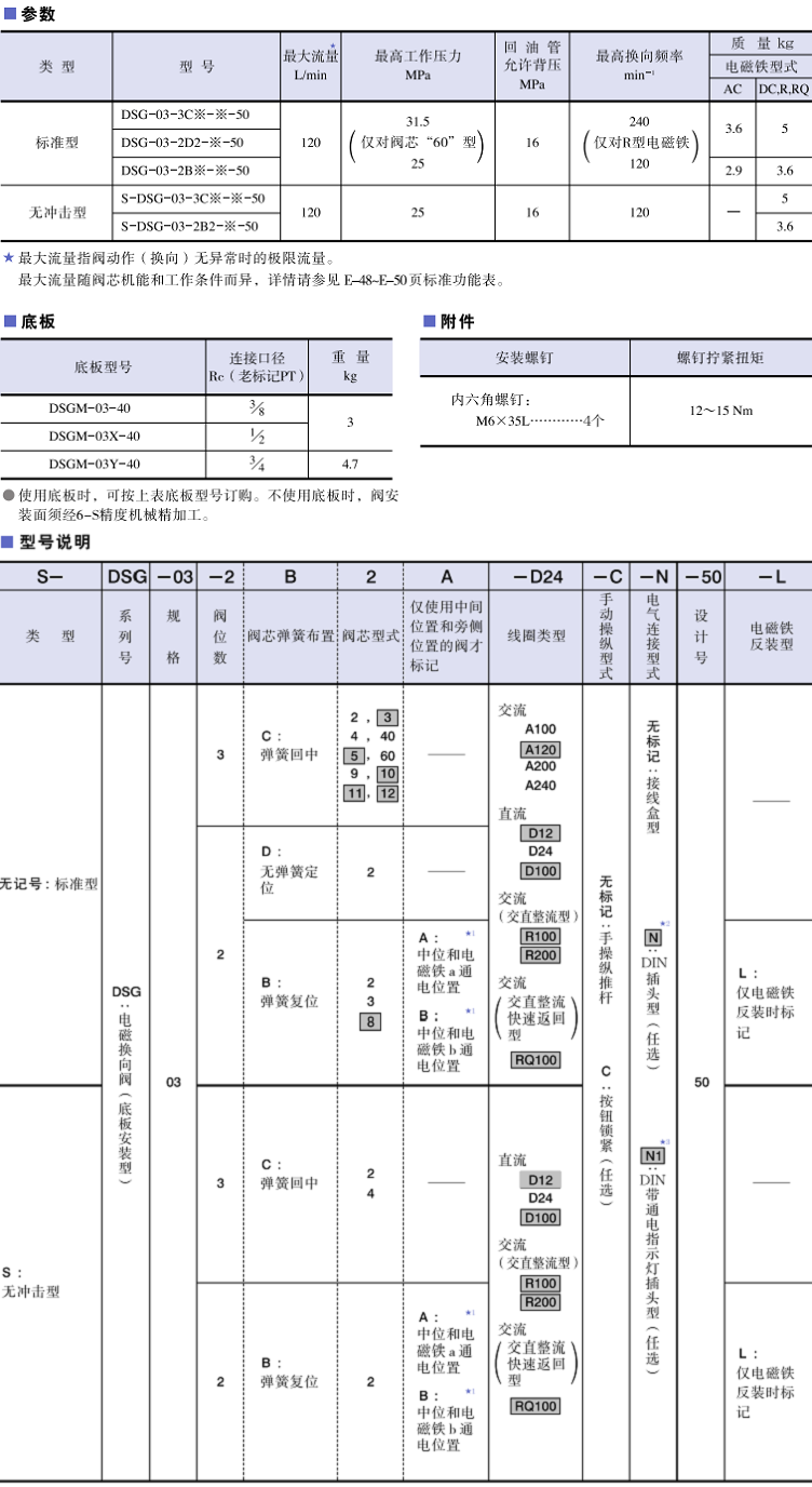 DSG-03系列<a href='http://www.haoliwang.com.cn' target='_blank'><u>油研電磁換向閥</u></a>參數(shù)及型號說明