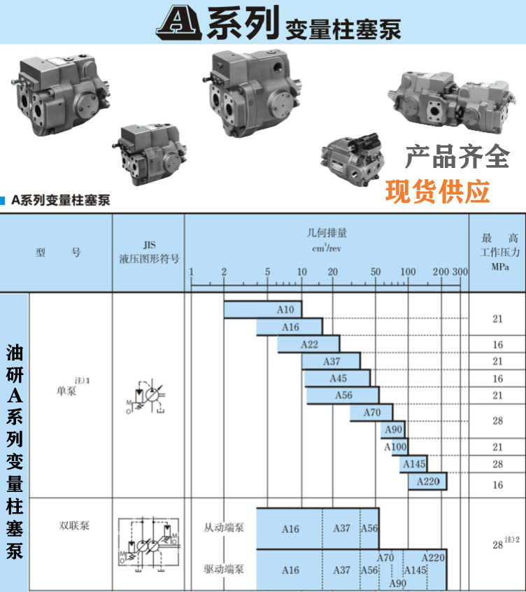<a href='http://www.haoliwang.com.cn' target='_blank'><u>油研柱塞泵</u></a>型號(hào)大全