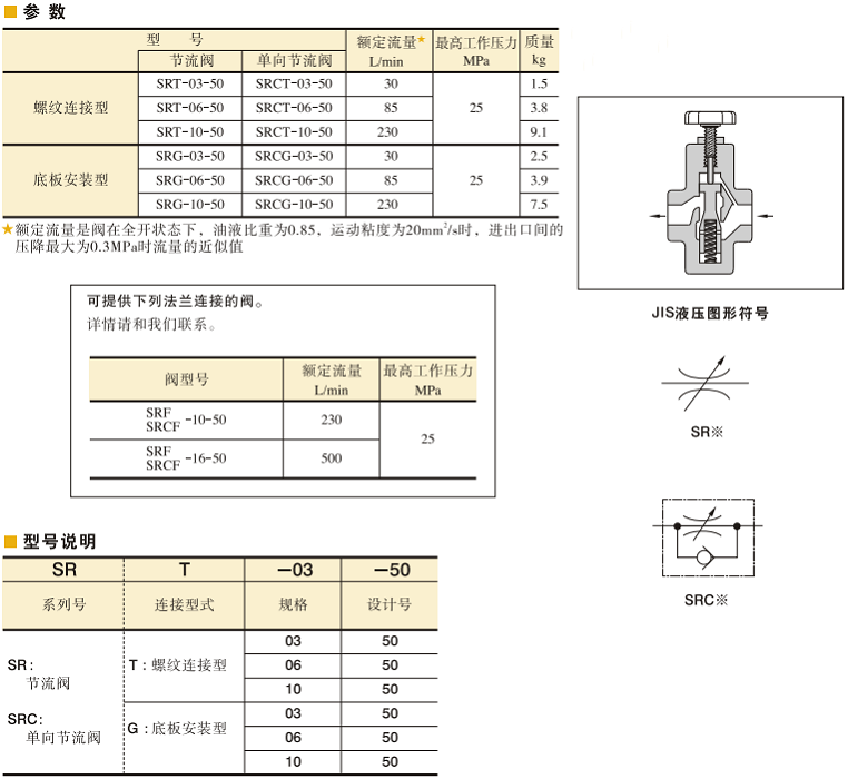 油研單向節(jié)流閥SRCG-10-50參數(shù)及型號(hào)說(shuō)明