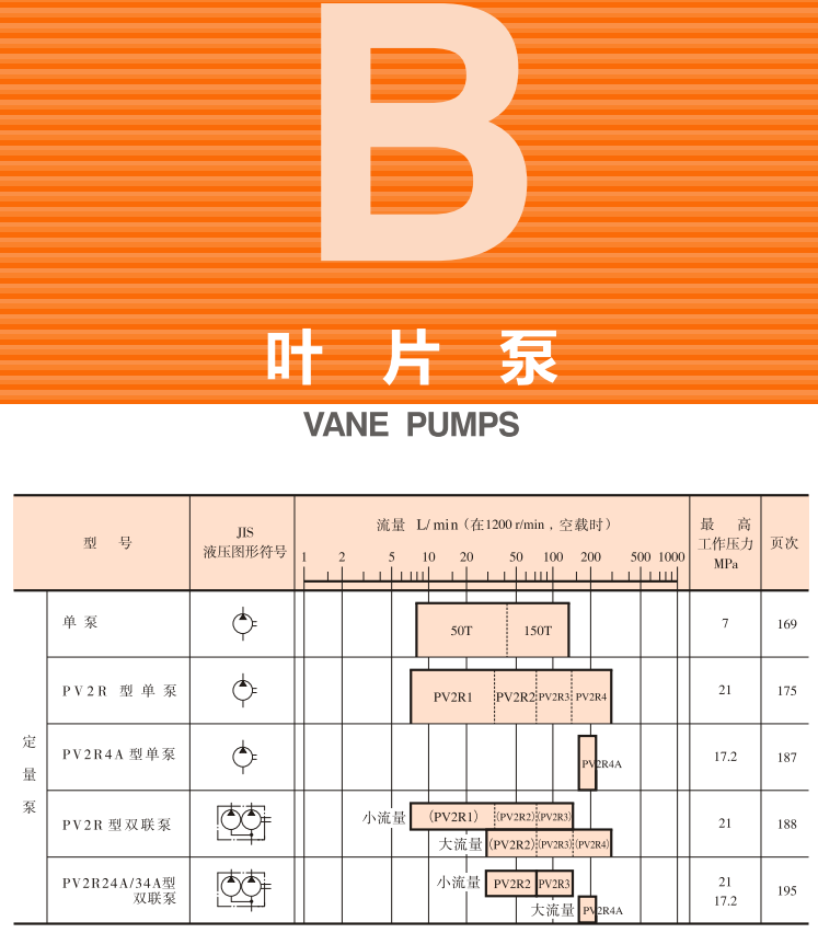 油研<a href='http://www.haoliwang.com.cn' target='_blank'><u>YUKEN葉片泵</u></a>樣本