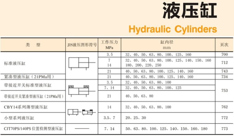YUKEN<a href='http://www.haoliwang.com.cn' target='_blank'><u>油研液壓缸</u></a>樣本